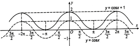 SBT Toán 11 (Kết nối tri thức) Bài 3: Hàm số lượng giác (ảnh 3)