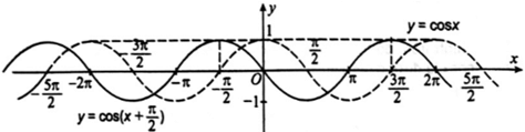 SBT Toán 11 (Kết nối tri thức) Bài 3: Hàm số lượng giác (ảnh 4)