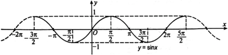 SBT Toán 11 (Kết nối tri thức) Bài 3: Hàm số lượng giác (ảnh 5)