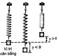 SBT Toán 11 (Kết nối tri thức) Bài 3: Hàm số lượng giác (ảnh 8)