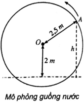 SBT Toán 11 (Kết nối tri thức) Bài 4: Phương trình lượng giác cơ bản (ảnh 1)