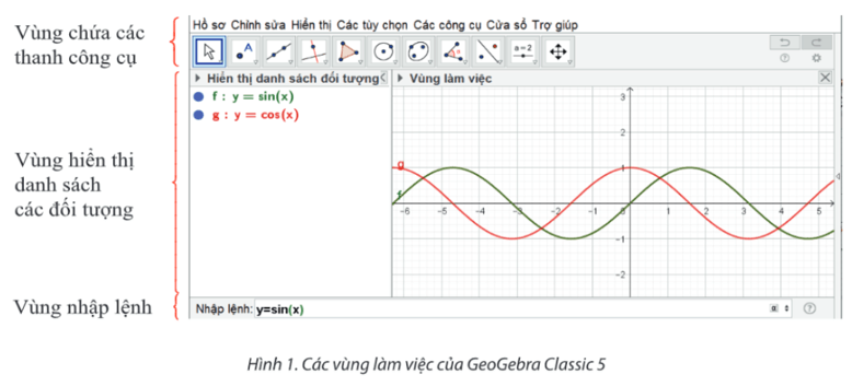 Toán 11 (Chân trời sáng tạo) Bài 1: Tìm hiểu hàm số lượng giác bằng phần mềm GeoGebra (ảnh 1)