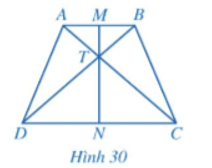 Toán 8 Bài 3 (Cánh diều): Hình thang cân (ảnh 9)