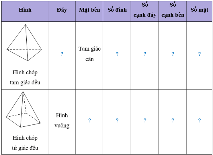 Toán 8 Bài 1 (Chân trời sáng tạo): Hình chóp tam giác đều – Hình chóp tứ giác đều (ảnh 10)