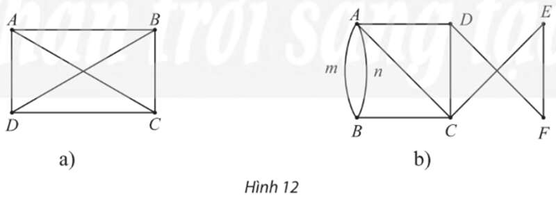 Chuyên đề Toán 11 (Chân trời sáng tạo) Bài 1: Đồ thị (ảnh 14)