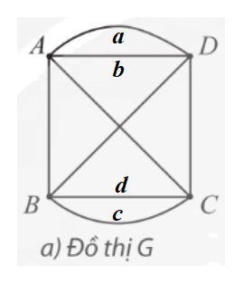 Chuyên đề Toán 11 (Chân trời sáng tạo) Bài 2: Đường đi Euler và đường đi Hamilton (ảnh 19)