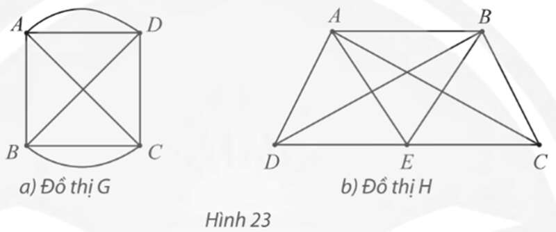 Chuyên đề Toán 11 (Chân trời sáng tạo) Bài 2: Đường đi Euler và đường đi Hamilton (ảnh 18)