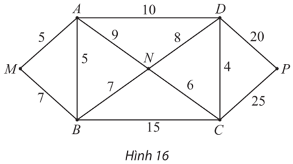 Chuyên đề Toán 11 (Chân trời sáng tạo) Bài 3: Bài toán tìm đường đi ngắn nhất (ảnh 10)