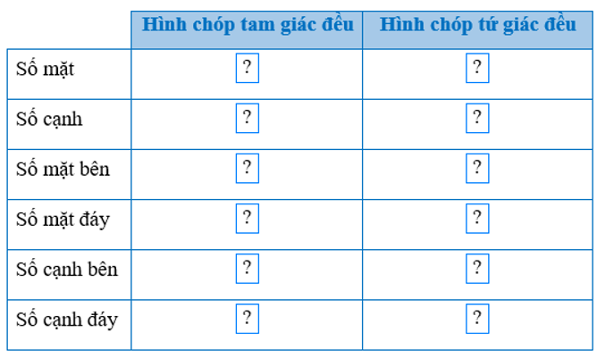 Toán 8 (Cánh diều): Bài tập cuối chương 4 (ảnh 1)