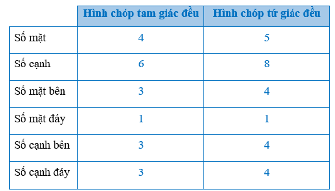 Toán 8 (Cánh diều): Bài tập cuối chương 4 (ảnh 3)