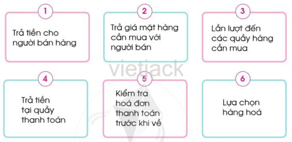 Bài 10: Mua, bán hàng hoá Tự nhiên và Xã hội lớp 2 (Cánh diều) (ảnh 3)