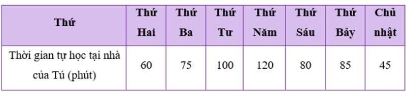 Toán 8 (Chân trời sáng tạo): Bài tập cuối chương 4 (ảnh 9)