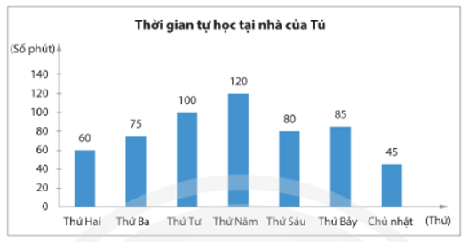 Toán 8 (Chân trời sáng tạo): Bài tập cuối chương 4 (ảnh 8)