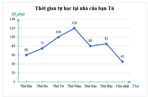 Toán 8 (Chân trời sáng tạo): Bài tập cuối chương 4 (ảnh 10)