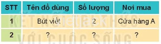 Bài 11: Hoạt động mua bán hàng hóa Tự nhiên và Xã hội lớp 2 (Kết nối tri thức) (ảnh 8)