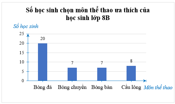 Toán 8 (Chân trời sáng tạo): Bài tập cuối chương 4 (ảnh 12)