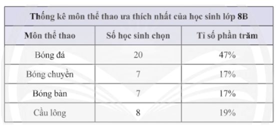 Toán 8 (Chân trời sáng tạo): Bài tập cuối chương 4 (ảnh 11)