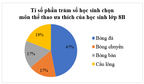 Toán 8 (Chân trời sáng tạo): Bài tập cuối chương 4 (ảnh 13)