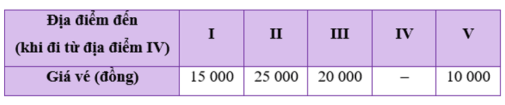 Toán 8 (Chân trời sáng tạo): Bài tập cuối chương 4 (ảnh 15)