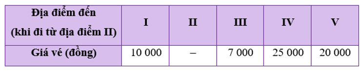 Toán 8 (Chân trời sáng tạo): Bài tập cuối chương 4 (ảnh 16)