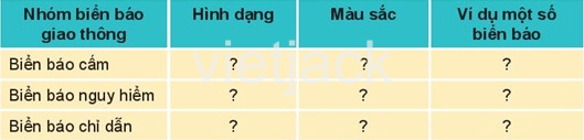 Bài 13: Hoạt động giao thông Tự nhiên và Xã hội lớp 2 (Kết nối tri thức) (ảnh 4)