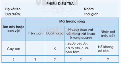 Bài 13: Thực hành: Tìm hiểu môi trường sống của thực vật và động vật Tự nhiên và Xã hội lớp 2 (Cánh diều) (ảnh 4)