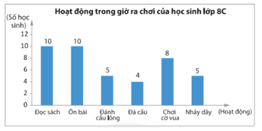 Toán 8 (Chân trời sáng tạo): Bài tập cuối chương 4 (ảnh 17)