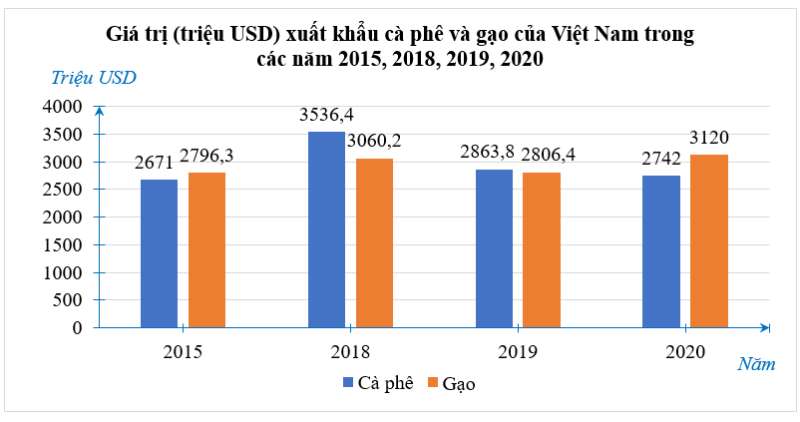 Toán 8 (Chân trời sáng tạo): Bài tập cuối chương 4 (ảnh 20)