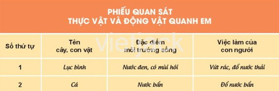 Bài 19: Thực vật và động vật quanh em Tự nhiên và Xã hội lớp 2 (Kết nối tri thức) (ảnh 1)