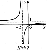 SBT Toán 11 (Cánh diều) Bài 2: Giới hạn của hàm số (ảnh 2)