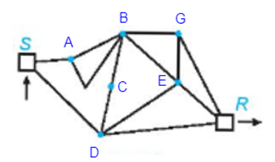 Chuyên đề Toán 11 (Kết nối tri thức) Bài 9: Đường đi Euler và đường đi Hamilton (ảnh 17)