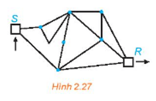Chuyên đề Toán 11 (Kết nối tri thức) Bài 9: Đường đi Euler và đường đi Hamilton (ảnh 16)