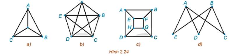 Chuyên đề Toán 11 (Kết nối tri thức) Bài 9: Đường đi Euler và đường đi Hamilton (ảnh 7)