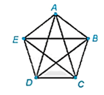 Chuyên đề Toán 11 (Kết nối tri thức) Bài 9: Đường đi Euler và đường đi Hamilton (ảnh 9)