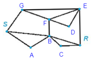 Chuyên đề Toán 11 (Kết nối tri thức) Bài 9: Đường đi Euler và đường đi Hamilton (ảnh 15)