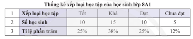 Toán 8 (Chân trời sáng tạo): Bài tập cuối chương 4 (ảnh 1)