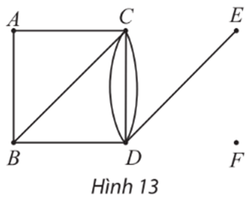 Chuyên đề Toán 11 (Chân trời sáng tạo) Bài 1: Đồ thị (ảnh 15)