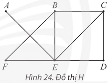 Chuyên đề Toán 11 (Chân trời sáng tạo) Bài 2: Đường đi Euler và đường đi Hamilton (ảnh 20)