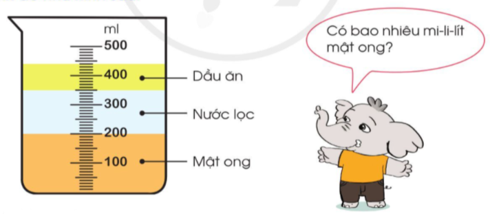 Có bao nhiêu mi-li-lít mật ong? (ảnh 1)