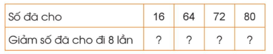 Tìm các số trong bảng sau (ảnh 1)