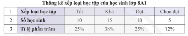 Toán 8 (Chân trời sáng tạo): Bài tập cuối chương 4 (ảnh 2)