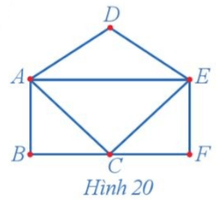 Chuyên đề Toán 11 (Cánh diều) Bài 1: Một vài yếu tố của lí thuyết đồ thị. Đường đi Euler và đường đi Hamilton (ảnh 24)