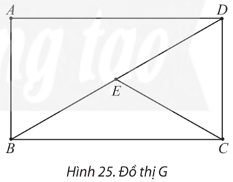 Chuyên đề Toán 11 (Chân trời sáng tạo) Bài 2: Đường đi Euler và đường đi Hamilton (ảnh 21)