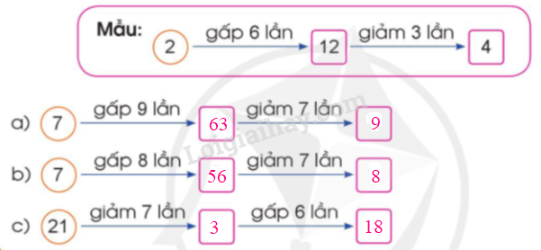 Làm bài toán theo các mẫu sau (ảnh 2)