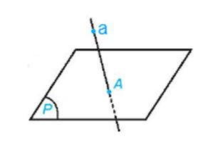 Toán 11 (Kết nối tri thức) Bài 10: Đường thẳng và mặt phẳng trong không gian (ảnh 17)