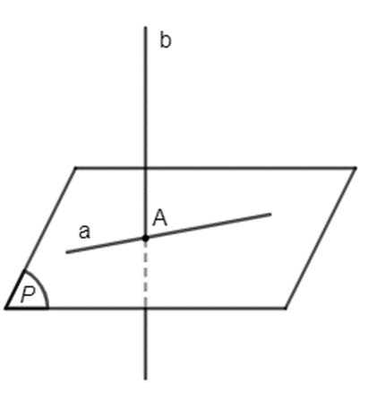 Toán 11 (Kết nối tri thức) Bài 10: Đường thẳng và mặt phẳng trong không gian (ảnh 18)