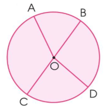 Nêu tâm, đường kính, bán kính của hình tròn sau (ảnh 1)