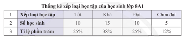 Toán 8 (Chân trời sáng tạo): Bài tập cuối chương 4 (ảnh 3)