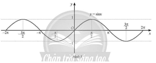SBT Toán 11 (Kết nối tri thức) Bài 4: Hàm số lượng giác và đồ thị (ảnh 1)