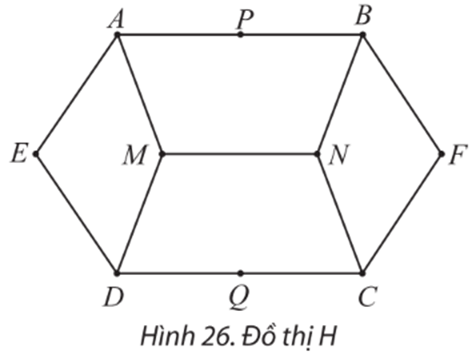 Chuyên đề Toán 11 (Chân trời sáng tạo) Bài 2: Đường đi Euler và đường đi Hamilton (ảnh 22)